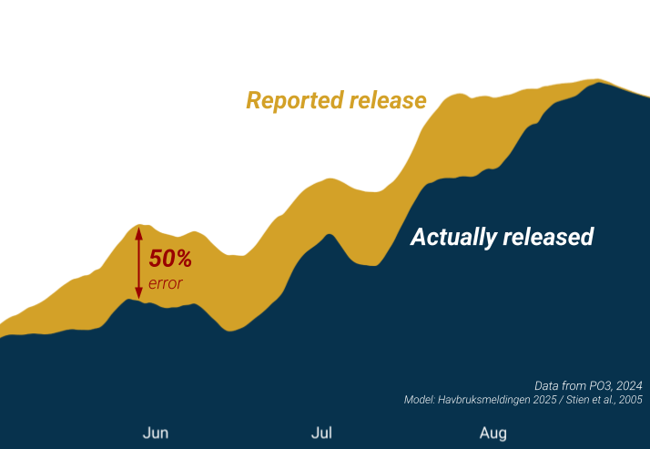 Sea lice larvae release